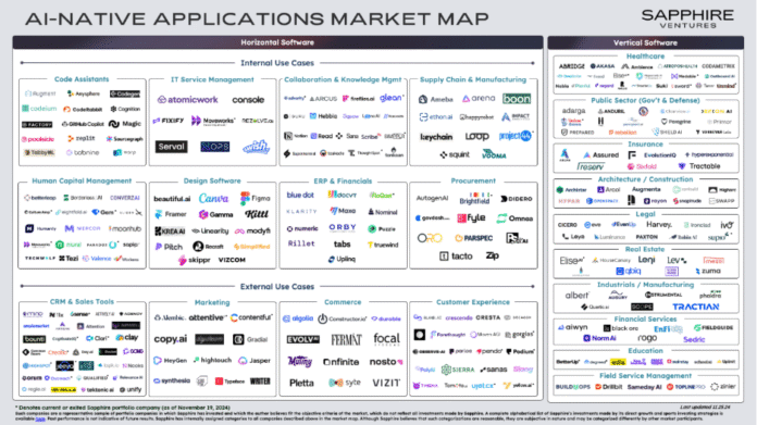 Self-Evolving Applications